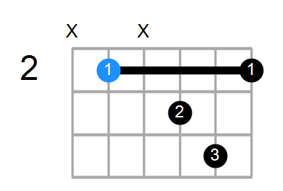 Bmaj7 Chord